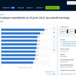 O Ténis VR tornou-se o desporto de raquete que mais cresce