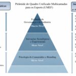 eLiga Portugal 2025-26: Etapa 2 arranca com fase de grupos entre 3 e 5 de março